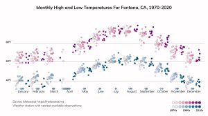 Fontana, CA Climático