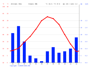 Henderson, NV Mild Climate